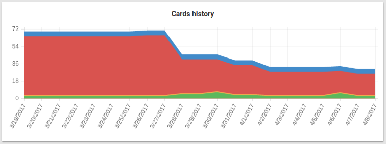 Cards history